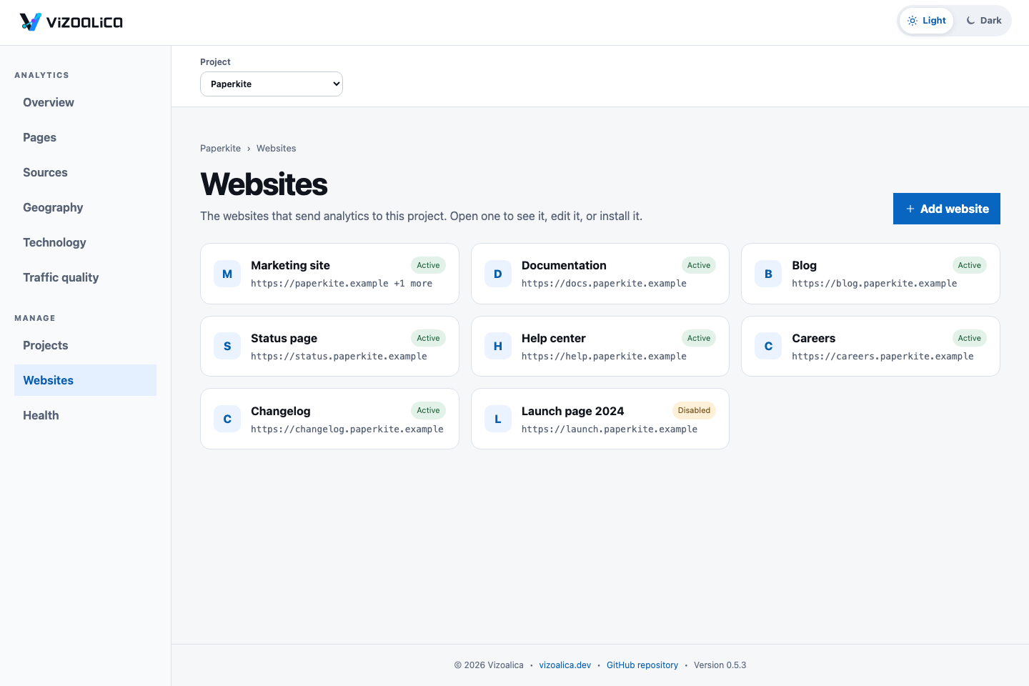 The Websites screen: eight cards, one per website in the Paperkite project, each showing its name, its first origin, and whether it is active or disabled.