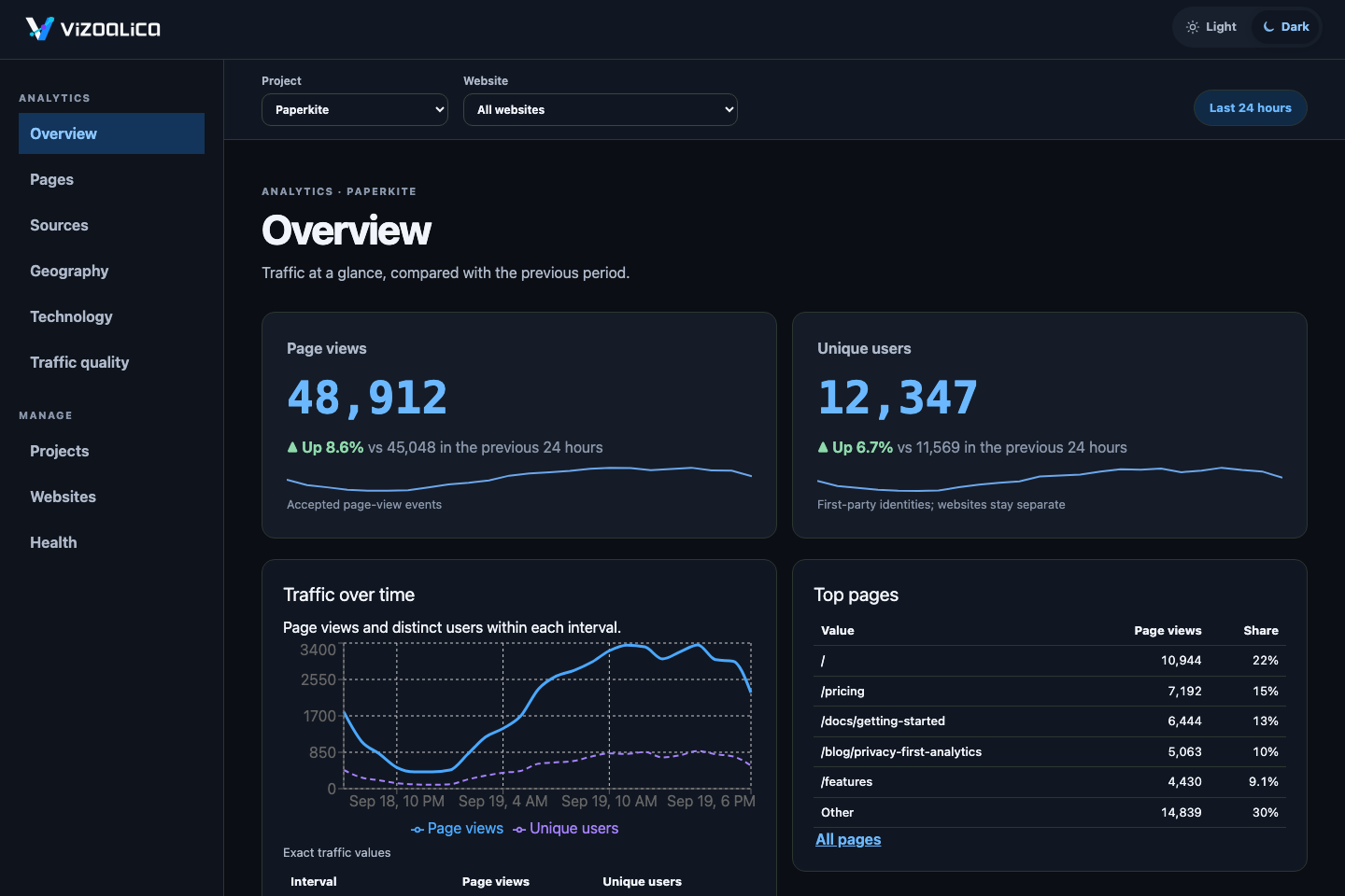 The Overview screen in the dark theme.
